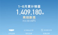 再创新高！吉利汽车上半年累销1409180辆 上调2025年销量目标至300万