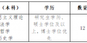 陕西能源职业技术学院2021年公开招聘公告（第3批）