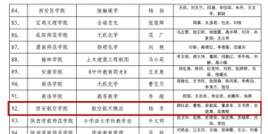 西安航空学院《航空航天概论》课程入选省级课程思政示范课程