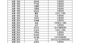 安康学院多名学子在2021年“外教社·词达人杯”词汇大赛喜获佳绩