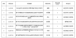 西安航空职业技术学院获批七项省教育厅科研计划项目
