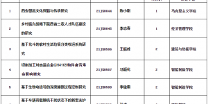 陕西国防工业职业技术学院喜获陕西省教育厅科研计划立项六项