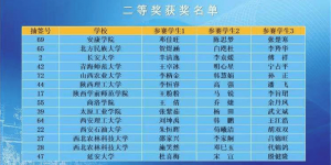 安康学院学子在第二届西北赛区化学实验创新设计竞赛中获奖