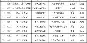 西安航空学院2021年获批11门省级一流本科课程