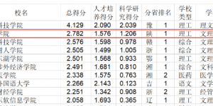 西京学院，比你想象的厉害