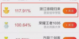 西安培华学院荣获第七届“东方财富杯”全国大学生金融精英挑战赛冠军
