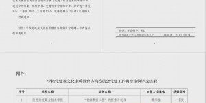 陕财职院在全省高职院校党建工作典型案例评选中荣获一等奖