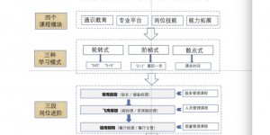 西安欧亚学院探索高职教育发展，革新餐饮人才培养