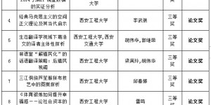 西安工程大学18项科研成果获2021年度陕西高等学校人文社科优秀奖