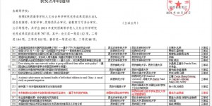陕西财经职业技术学院获批陕西高等学校人文社会科学研究优秀成果奖1项