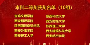 西安翻译学院在陕西省第六届“福斯特杯”大学生财税技能竞赛获奖