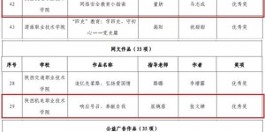 陕西机电职业技术学院5项作品在陕西高校大学生网络文化节荣获优秀奖