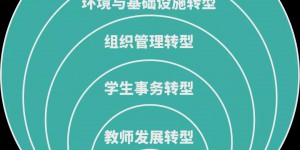 应用型高校“以学生为中心”的范式转型 ——西安欧亚学院的转型实践历程