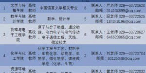 待遇最高80万！咸阳师范学院公开招聘博士教师！