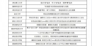 西安外事学院荣获2021年全省高校校园文化建设优秀成果二等奖