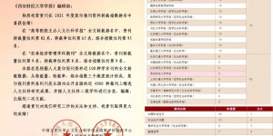 《西安财经大学学报》在2021年度复印报刊资料转载指数排名喜获佳绩