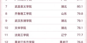 连续三年飞跃式提升，西安翻译学院位列2022软科排名陕西第一！