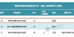 陕西交通职业技术学院19门课程入选“国家智慧教育平台”线上课程