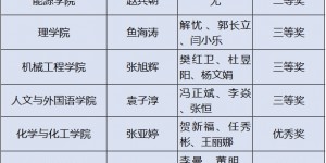西安科技大学在陕西第四届本科高校课堂教学创新大赛喜获佳绩
