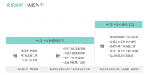 西安欧亚学院高职学院：培养高素质技术技能型服务人才