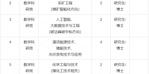 陕西能源职业技术学院2022年博士招聘公告