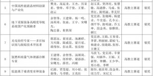 西京学院在中国国际“互联网+”大学生创新创业大赛荣获四项金奖