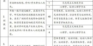 西安体育学院2022年第三批人才招引公告