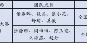 西京学院教师团队在2022外研社“教学之星”全国总决赛中获佳绩