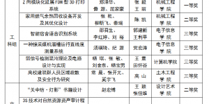西京学院在陕西省第六届研究生创新成果展中获一等奖
