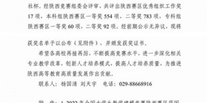 西安翻译学院在2022年全国大学生数学建模竞赛陕西赛区喜获佳绩