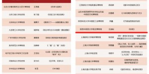 陕西医史博物馆获2022年全国高校博物馆讲解案例征集活动三等奖