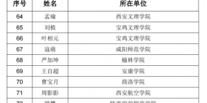 西京学院冯祥波博士入选2023年度陕西省青年科技新星