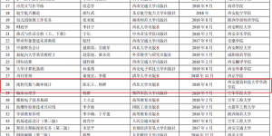 西安建大华清学院教材获批2022年陕西省高等教育优秀教材奖一等奖