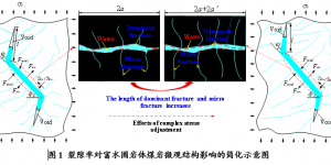 西科大科研团队在国际岩石力学与采矿科学领域顶级期刊发表最新成果