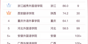 西安翻译学院：以教育为媒  助力“一带一路”跑出加速度