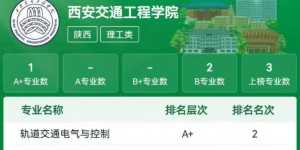软科权威认证！西安交通工程学院：2025陕西唯一A+专业民办高校