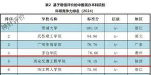 西安交通工程学院科研竞争力全国排名再创新高