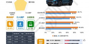 新版C-NCAP首款五星评价车型 星越L实证全域安全实力