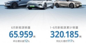新能源再创历史新高 吉利汽车6月销量166085辆 上调2024年销量目标至200万辆