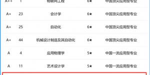 就业率超97%，毕业生入职世界500强！想读化学，来西京！