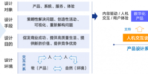 风口之上的匠心培育丨西京学院智能交互设计专业，值得报考！