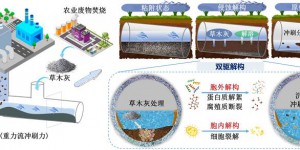 西安一高校为城市污水管道淤积难题提供创新解决方案