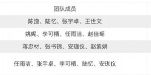 咸阳师范学院学子在大学生物理学术竞赛西北赛中喜获佳绩