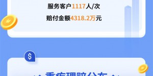 中国人寿寿险陕西省分公司2025年2月理赔服务报告