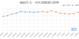 西安交警发布“五一”假期交通出行提示