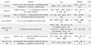 咸阳师范学院在十五届“挑战杯”陕汽集团陕西省大学生课外学术科技作品竞赛中喜获佳绩