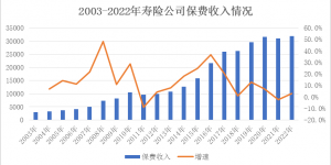 稳健前行！国寿寿险念好上市“发展经”