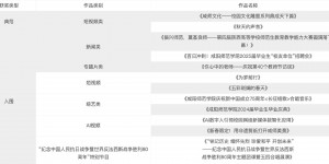 咸阳师范学院在2025年全国高校影视作品交流展映活动中喜获佳绩
