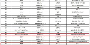 咸阳师范学院留学生在“理解当代中国”来华留学生中文短视频大赛中喜获佳绩