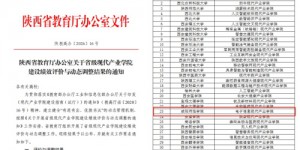咸阳师范学院电子信息现代产业学院入选省级现代产业学院培育建设单位